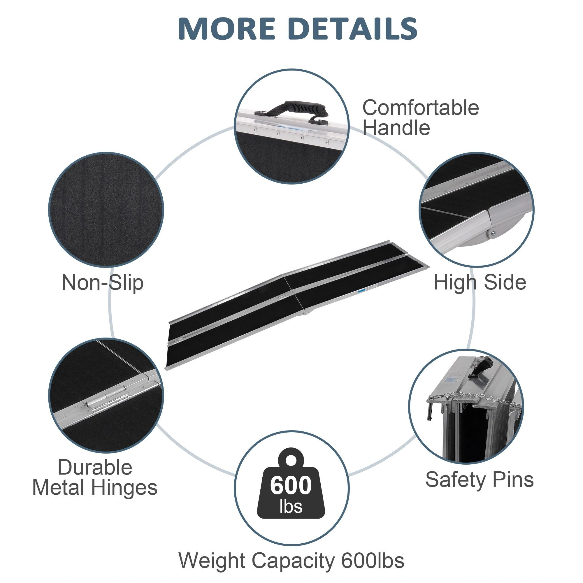 Products